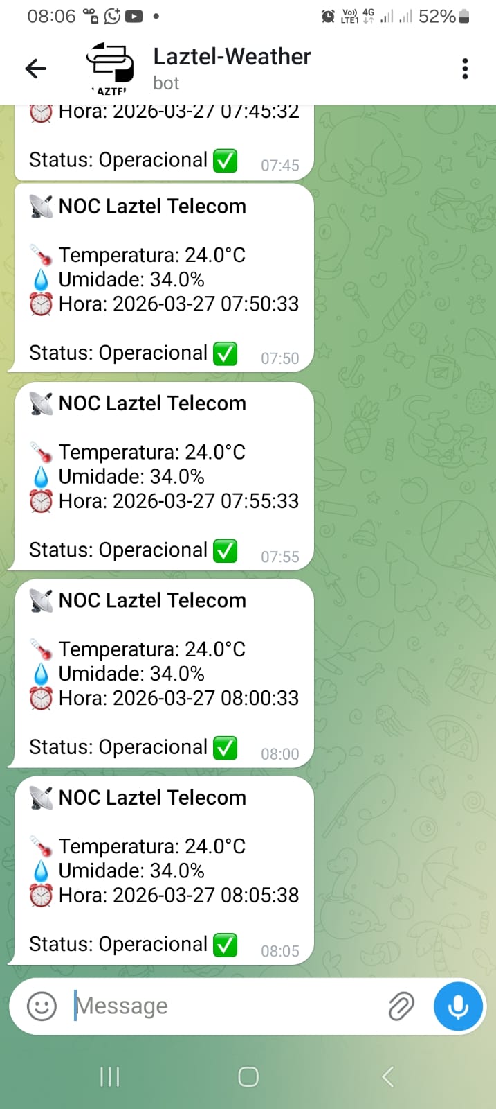 Alerta Telegram